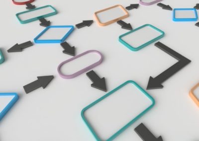 How to choose activities & learning aids for online classes