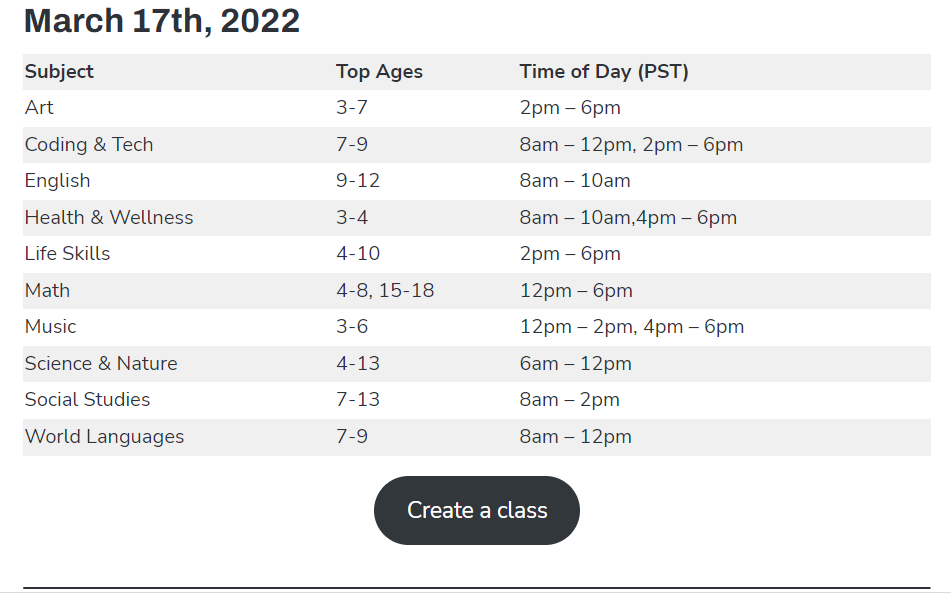 graph showing class enrollment statistics